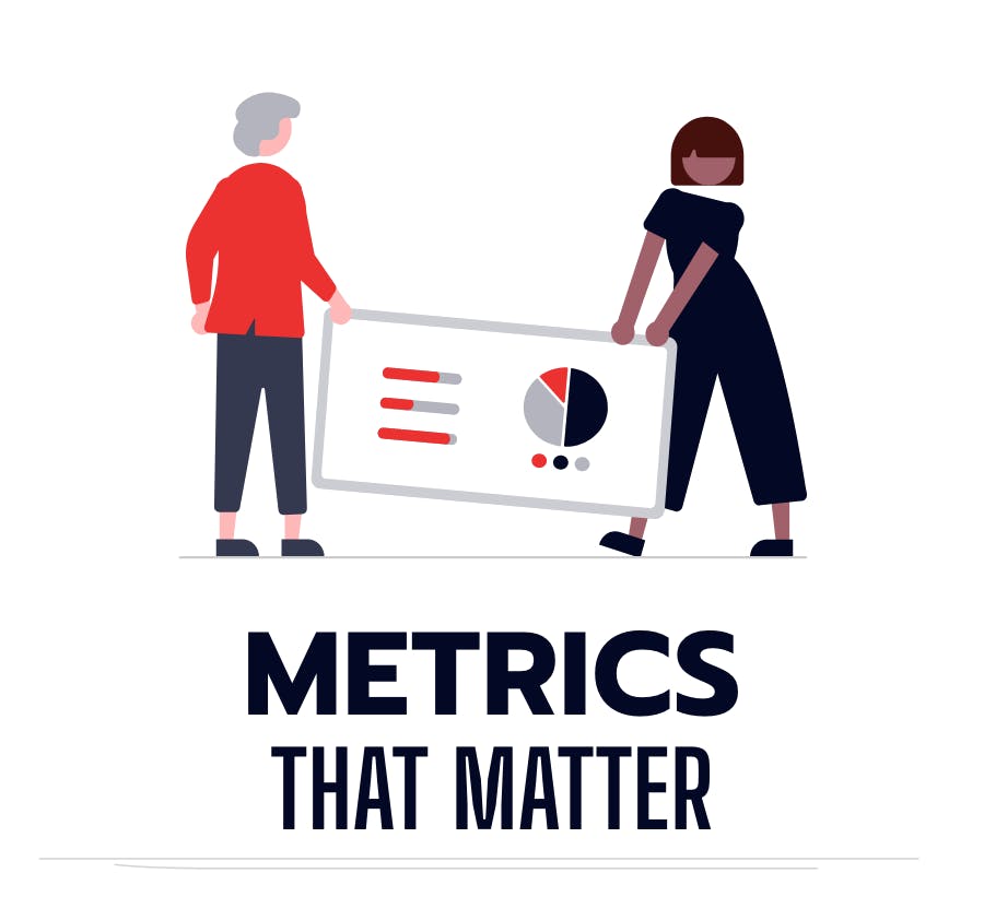 Metrics that Matter