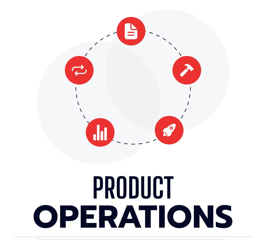 Product Operations 