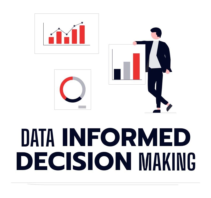 Data Informed Decision Making