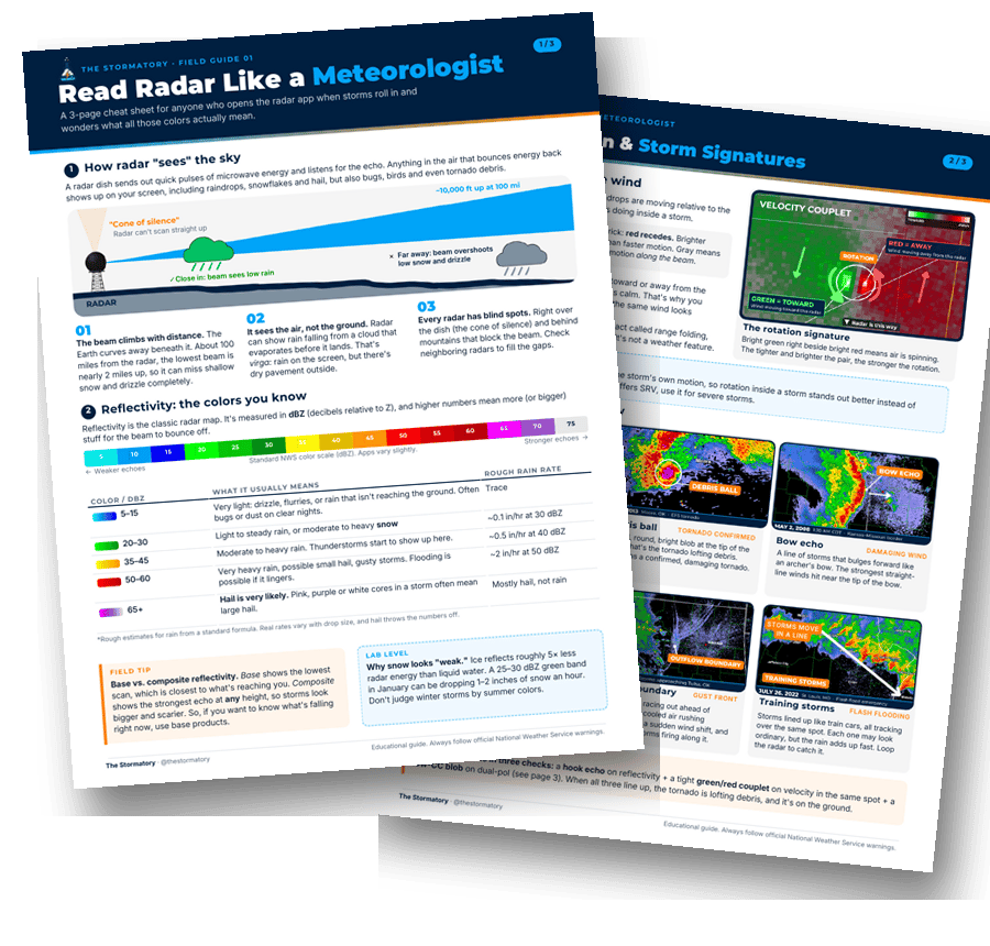 Preview of the Read Radar Like a Meteorologist cheat sheet