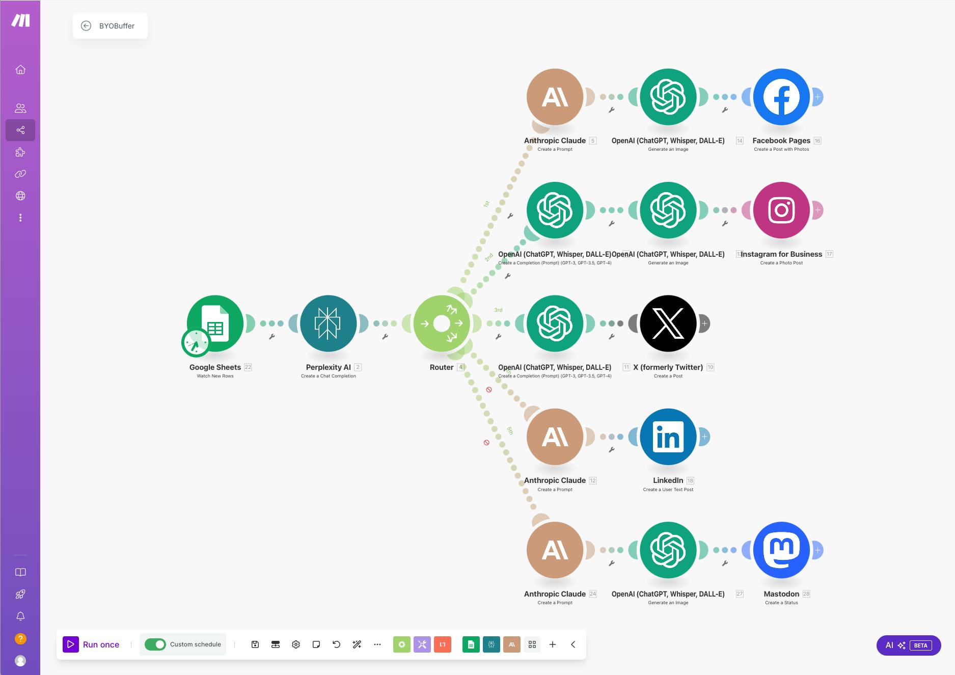 Screenshot of an automation workflow on make.com