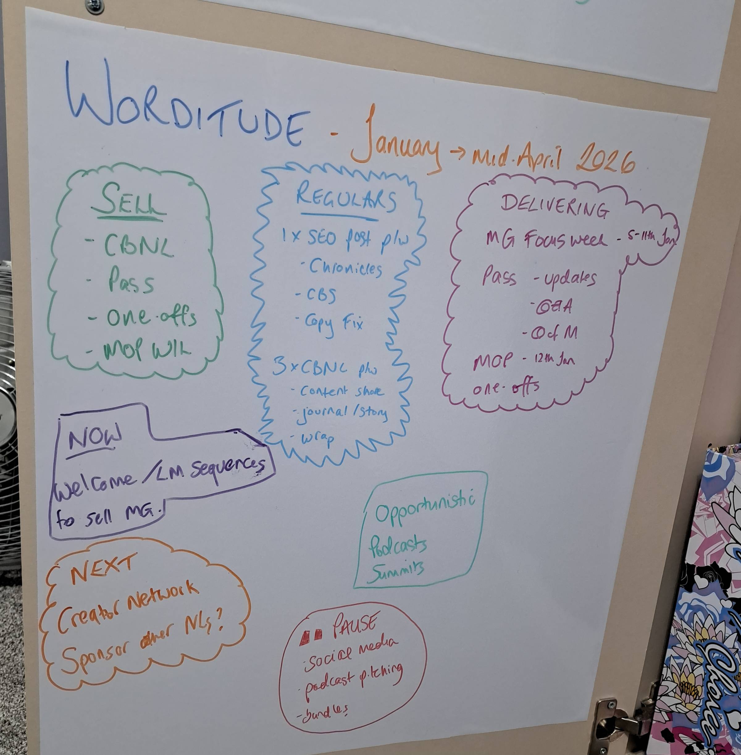 A whiteboard covered in colourful handwritten notes and bubble shapes is attached to the back of a door, used as a planning or brainstorming space.