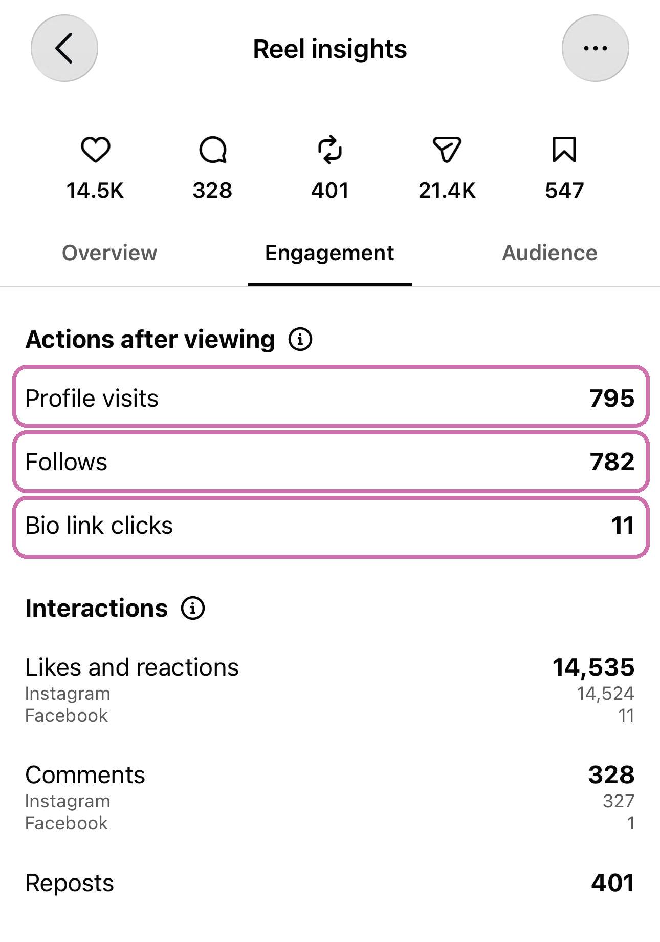 Day spa reel insights: 795 profile visits, 782 follows