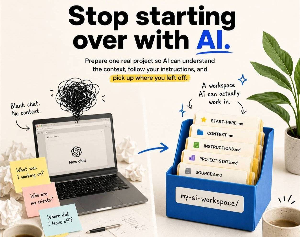 A blank AI chat beside a blue file box containing Start Here, Context, Instructions, Project State, and Sources files