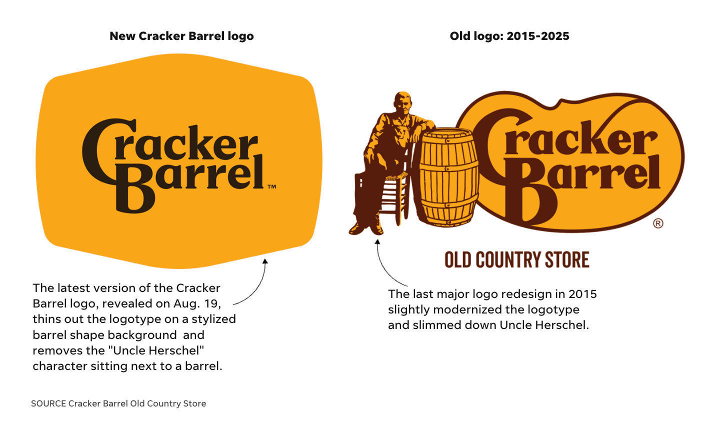 Old vs New Cracker Barrel Logos