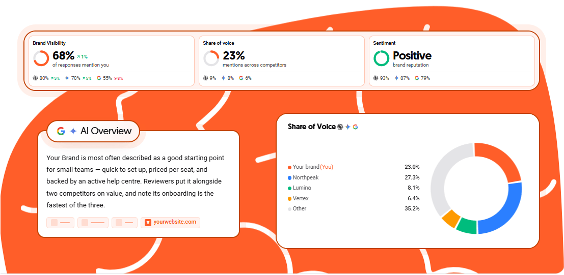 Ubersuggest by NP Digital - AI Search Visibility