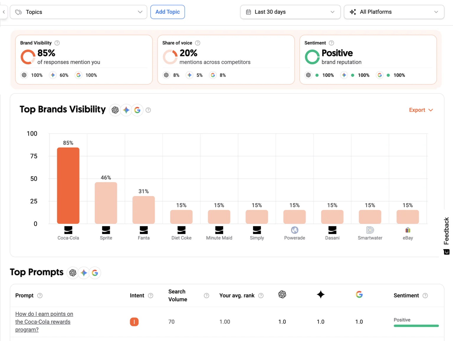 SEO Analyzer Example