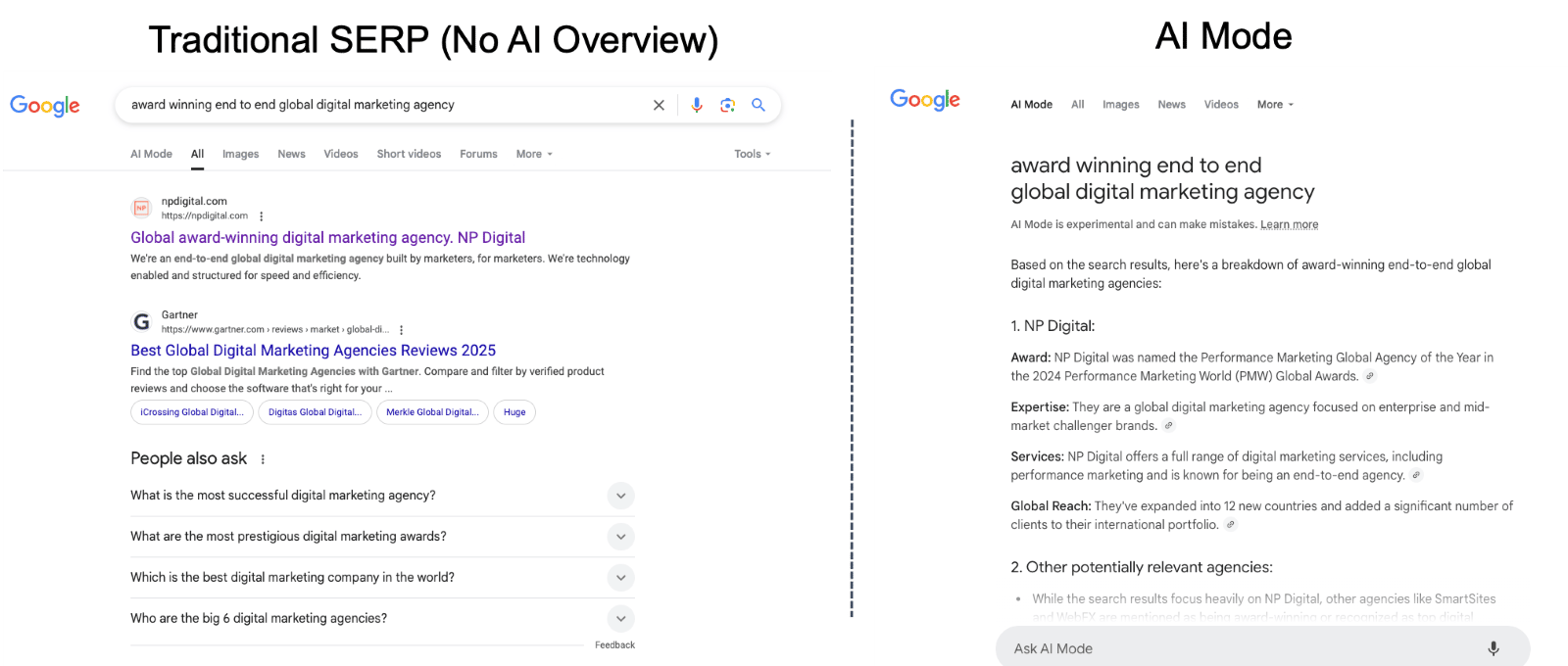 Screenshots showing a comparison of Google's traditional SERP vs. AI Mode for the query "award winning end to end global digital marketing agency."