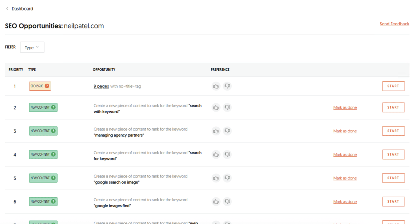 AI visibility, keywords, rankings