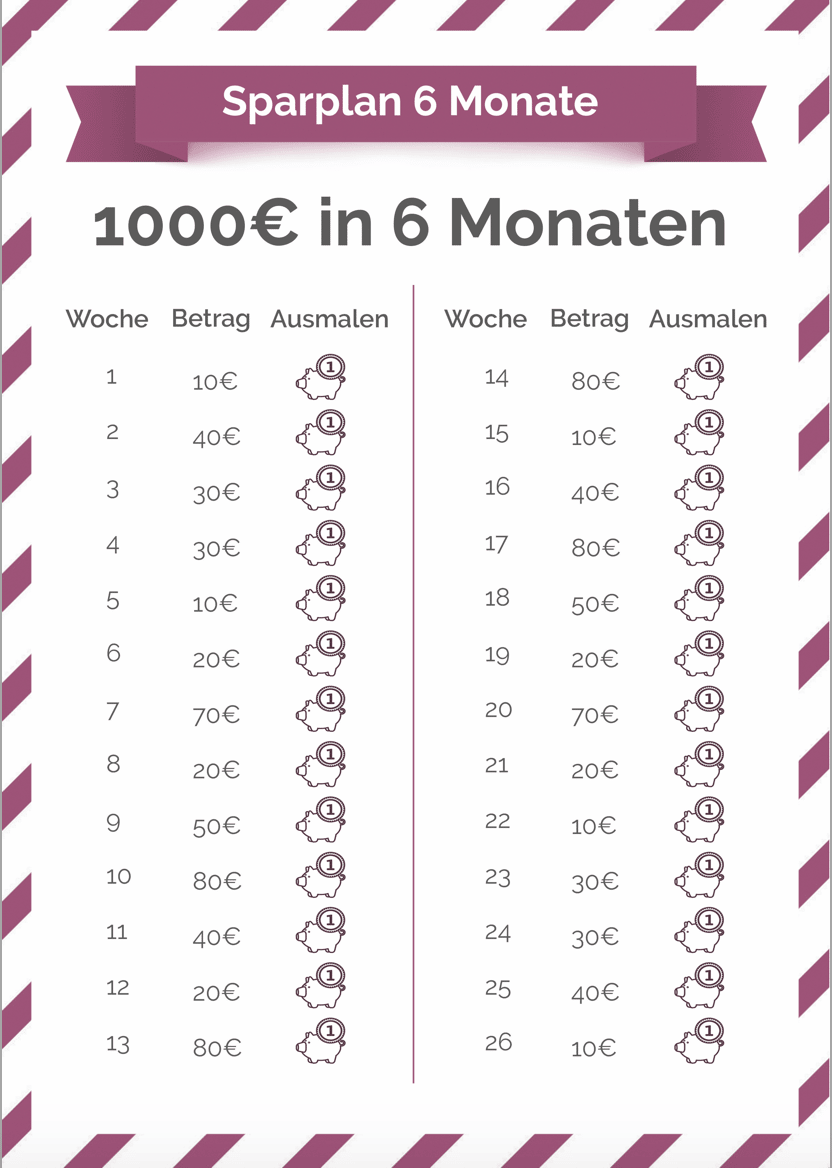 Erfolgreich sparen mit Sparplan!