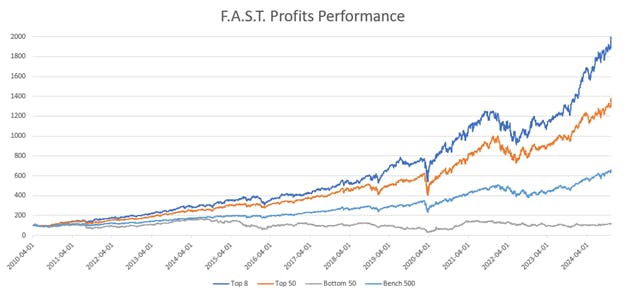 A graph of blue and orange lines

Description automatically generated