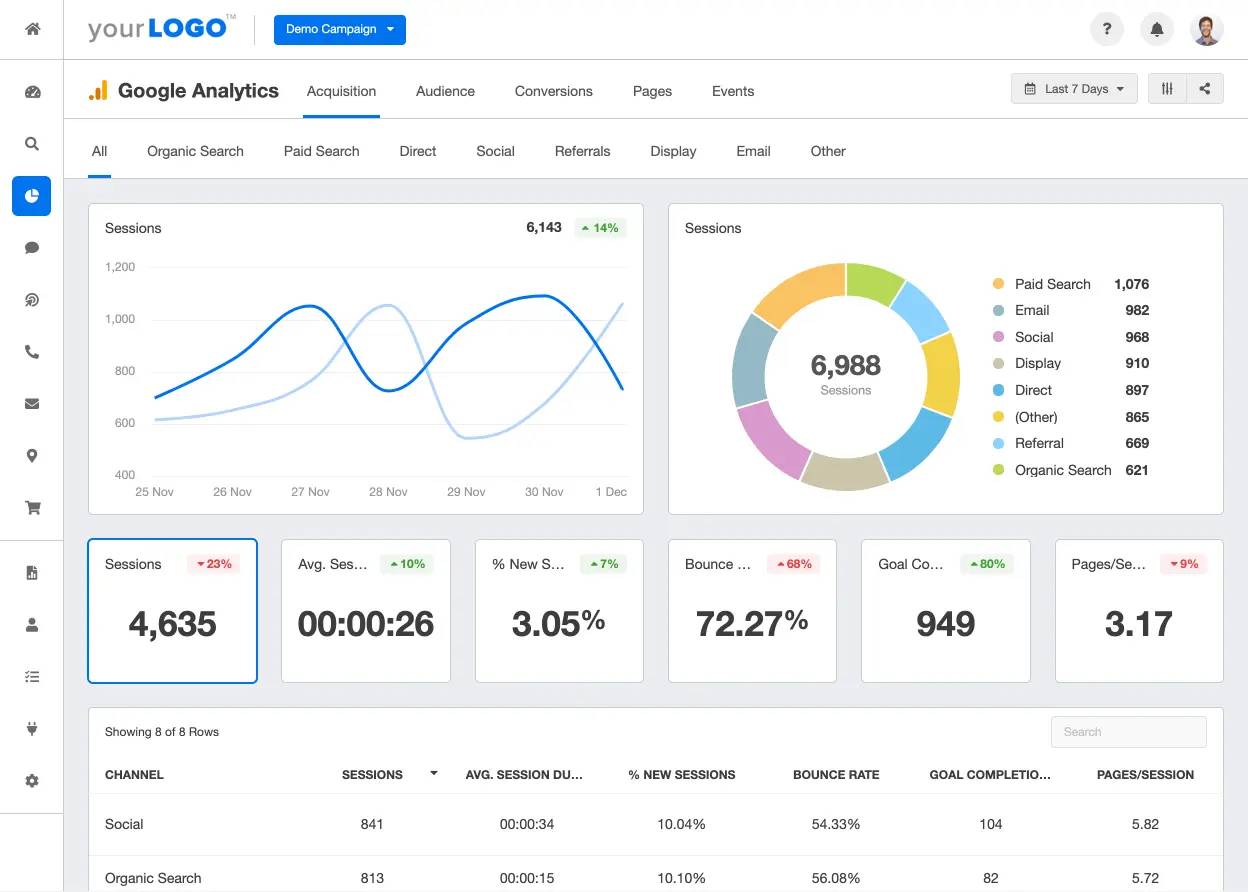 By combining Google Analytics with AI-powered tools, you can gain deeper insights into user behavior and make data-driven decisions to improve your SEO strategy.