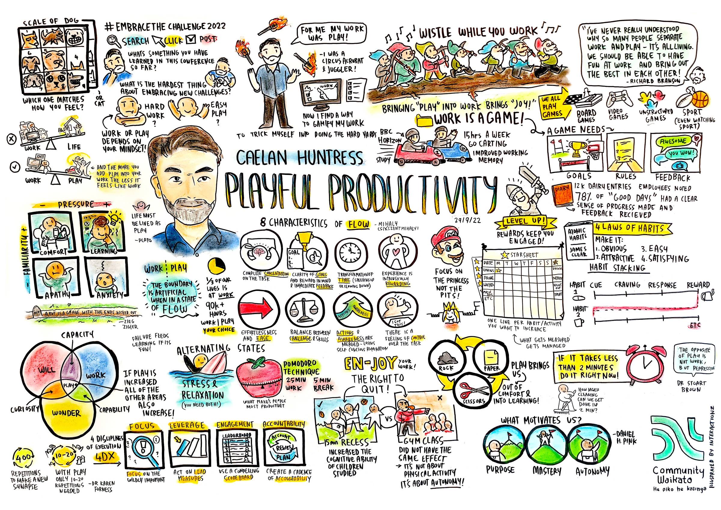 playful productivity sketchnote