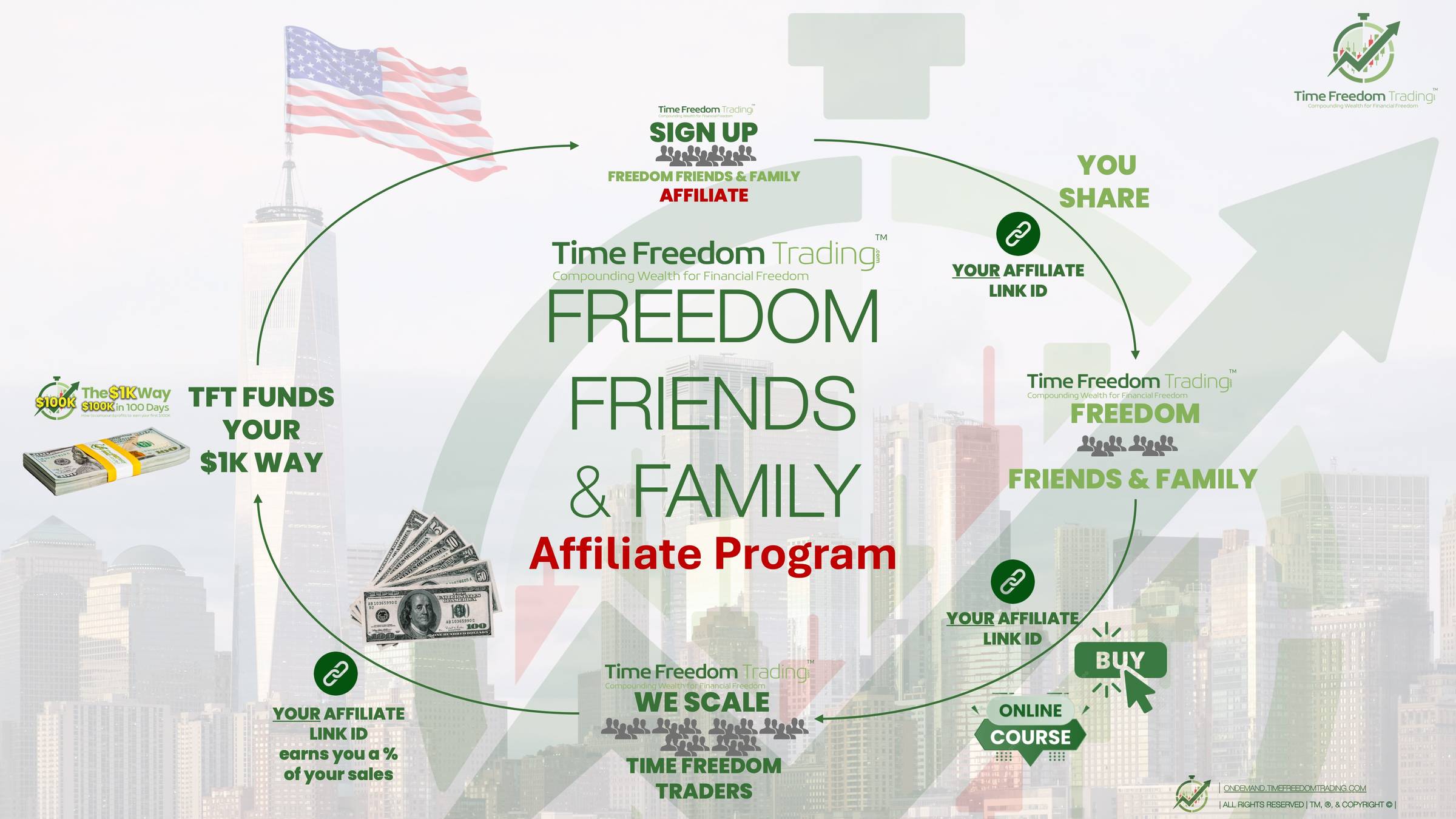 “Earn While You Learn – Limited-Time Affiliate Bonus”