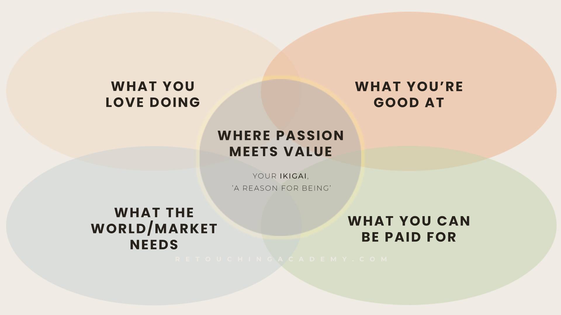 Realign your skills with today’s market using this simple framework. This one exercise can change how you see your career.