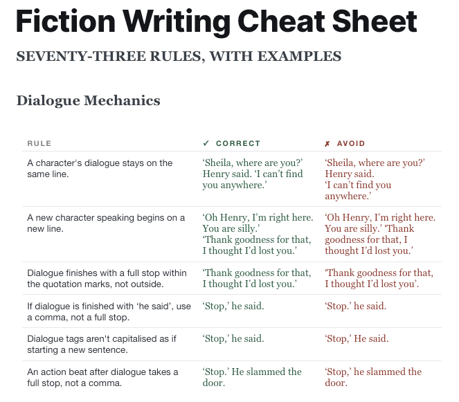 Fiction Writing Cheat Sheet