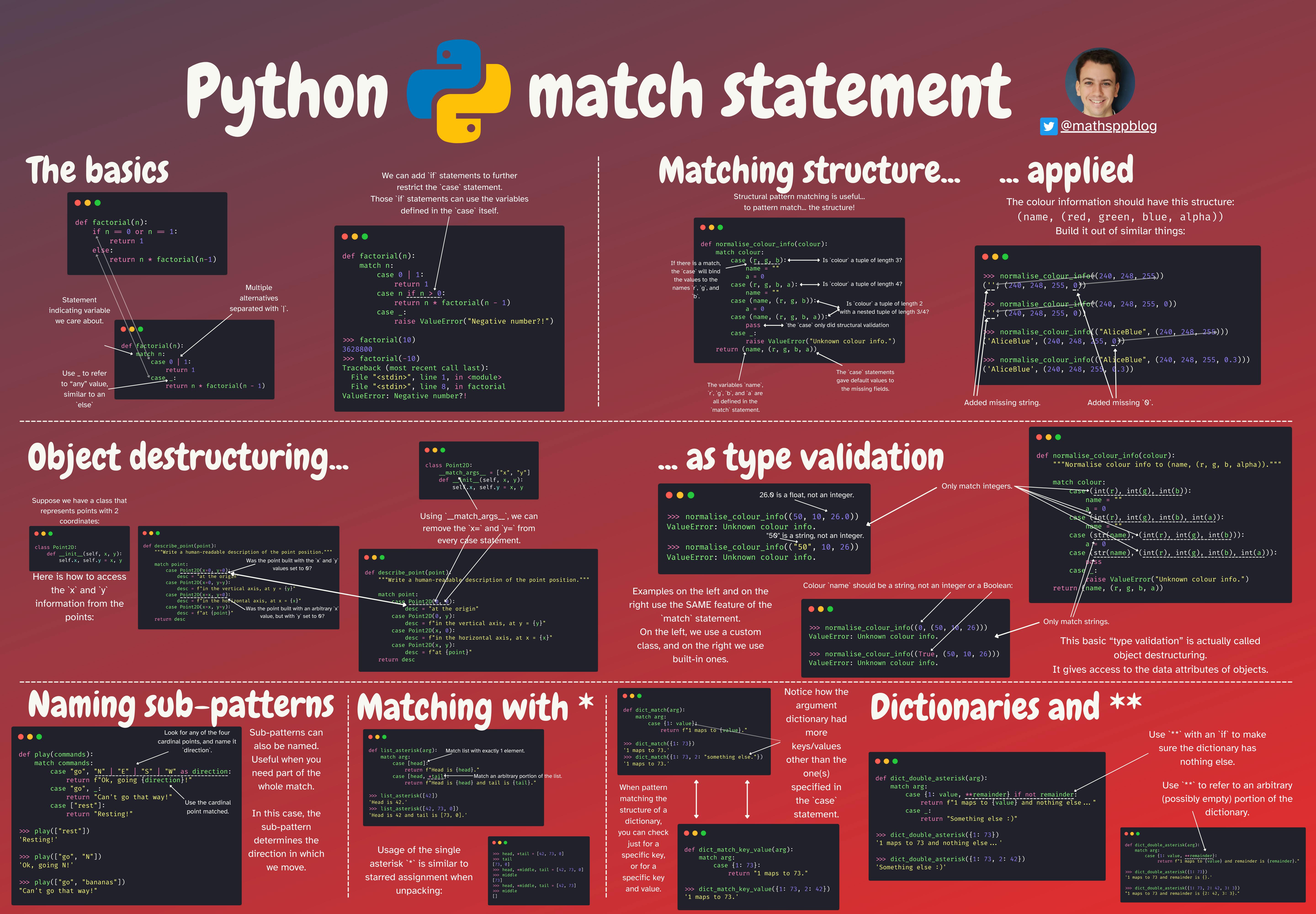 python assignment match