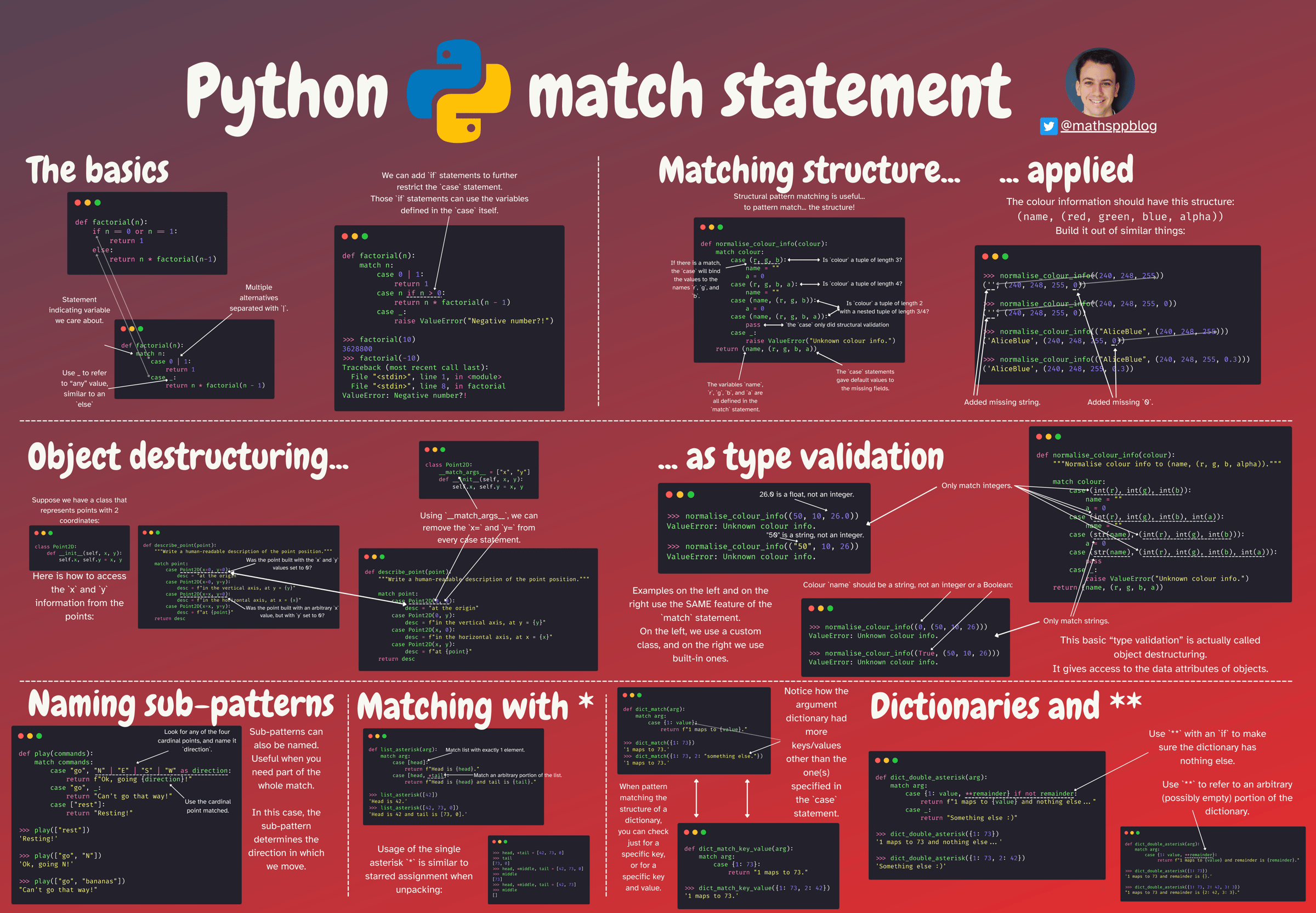 Cheatsheet – Python 🐍 match statement - Free Cheatsheet