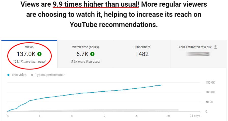 10x growth