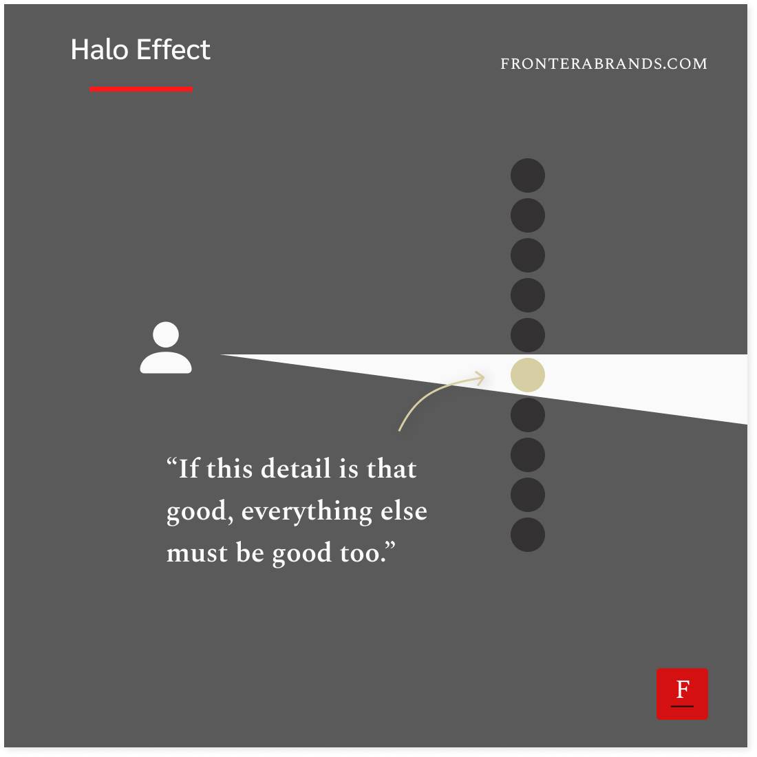 Halo Effect