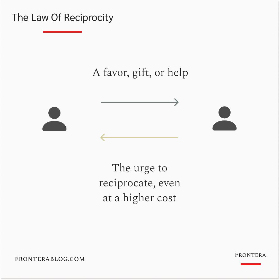 The Law Of Reciprocity