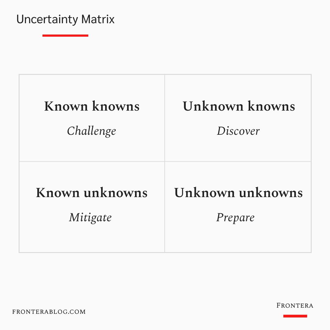 Uncertainty Matrix