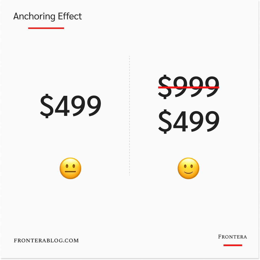 Anchoring Effect