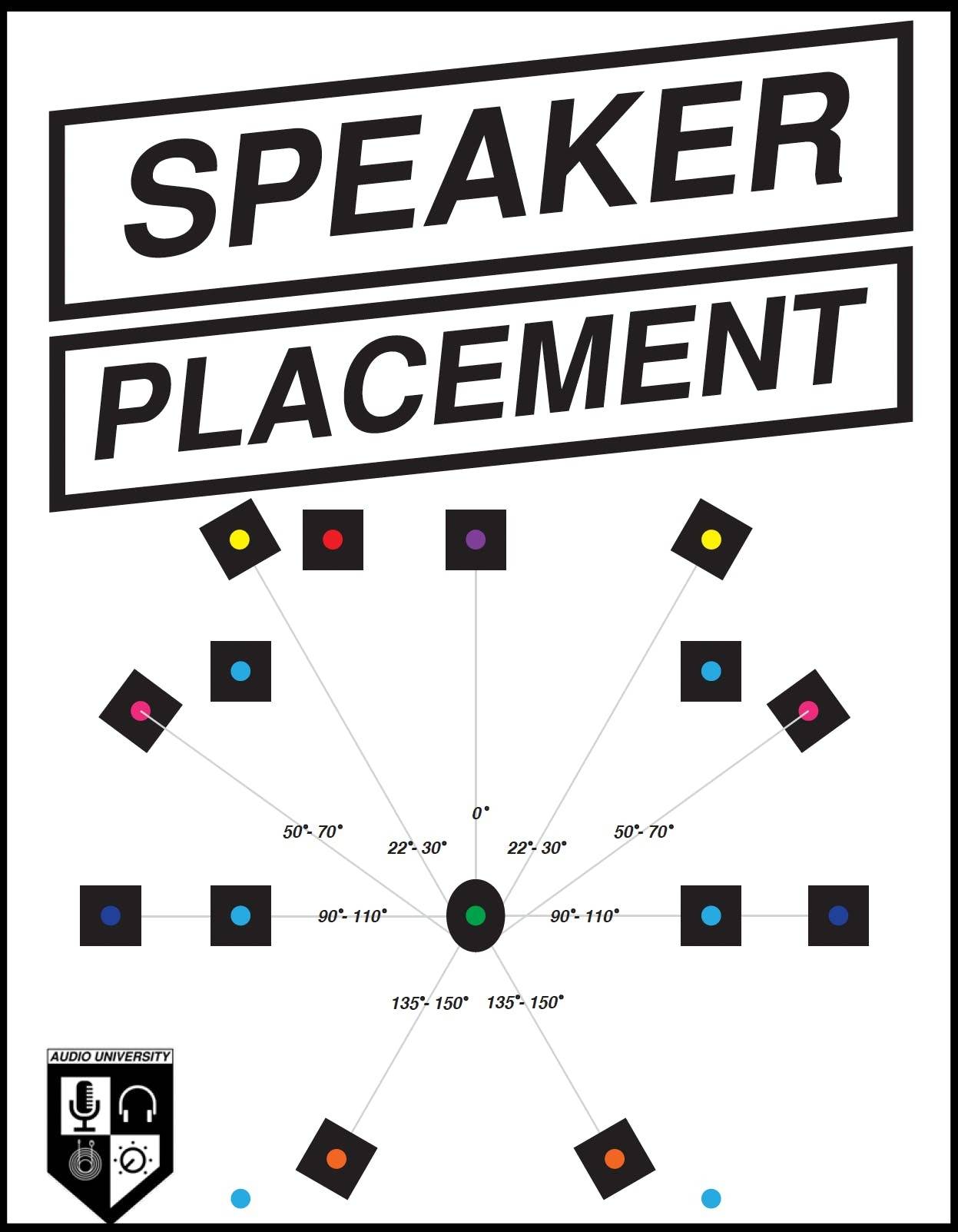 Get The Speaker Placement Guide