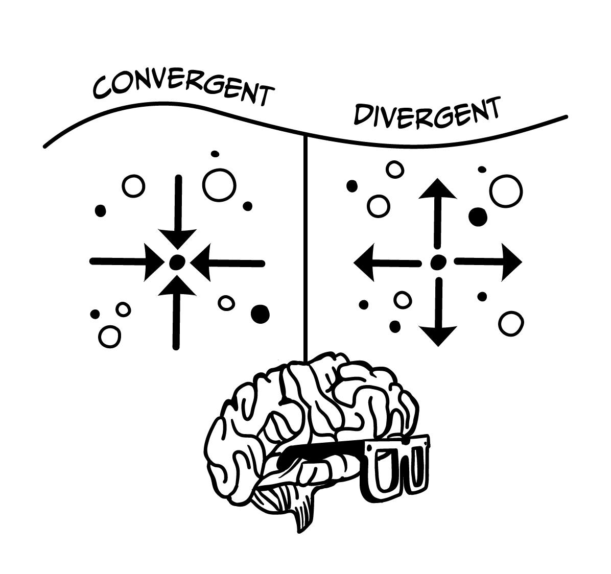 Convergent and Divergent thinking