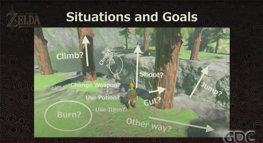 Zelda BOTW Situations and Goals