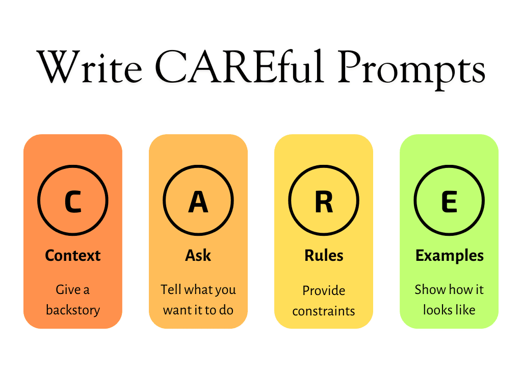 CARE Framework
