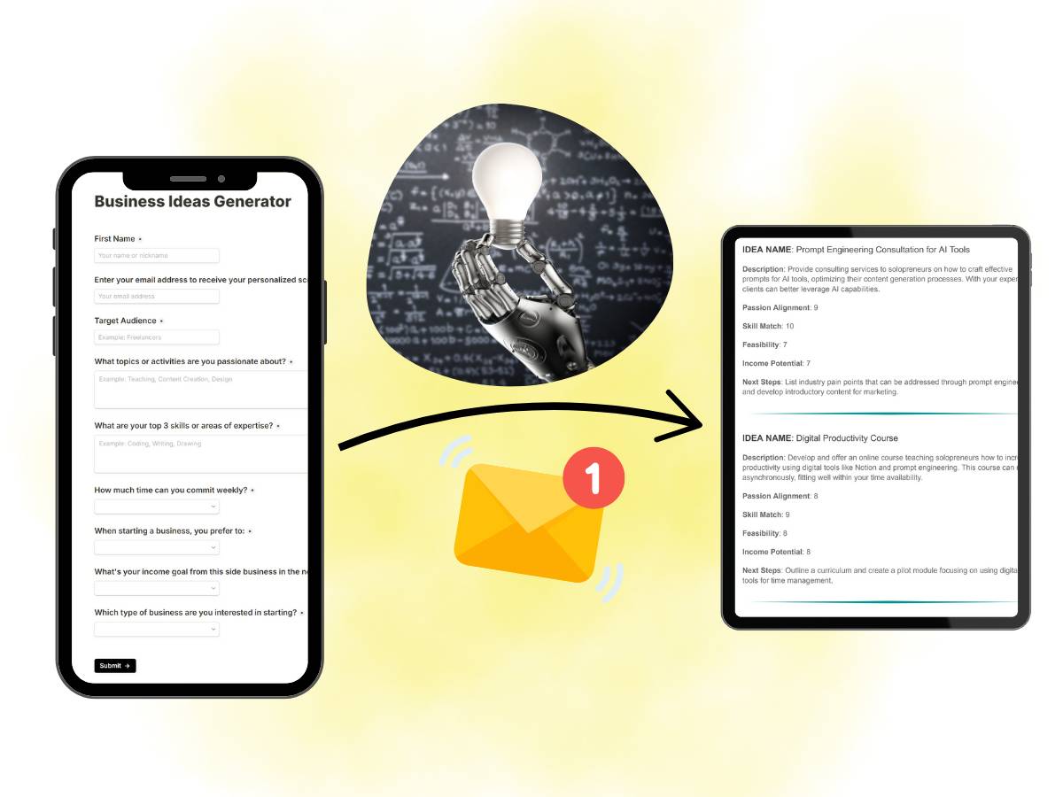 Business Ideas Generator