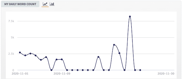 New Challenge: 10k In 10 Hours