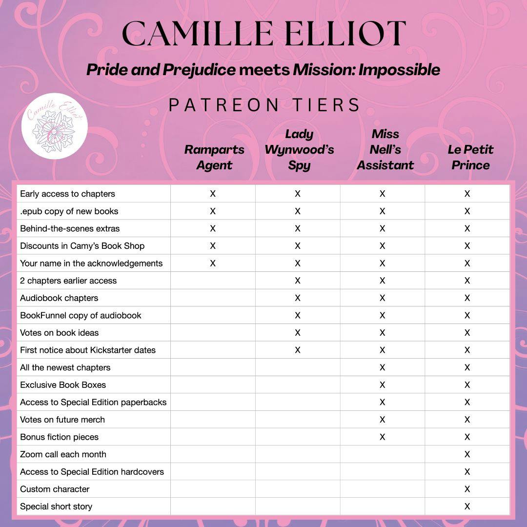Camille Elliot. Pride and Prejudice meets Mission: Impossible. Patreon tiers.