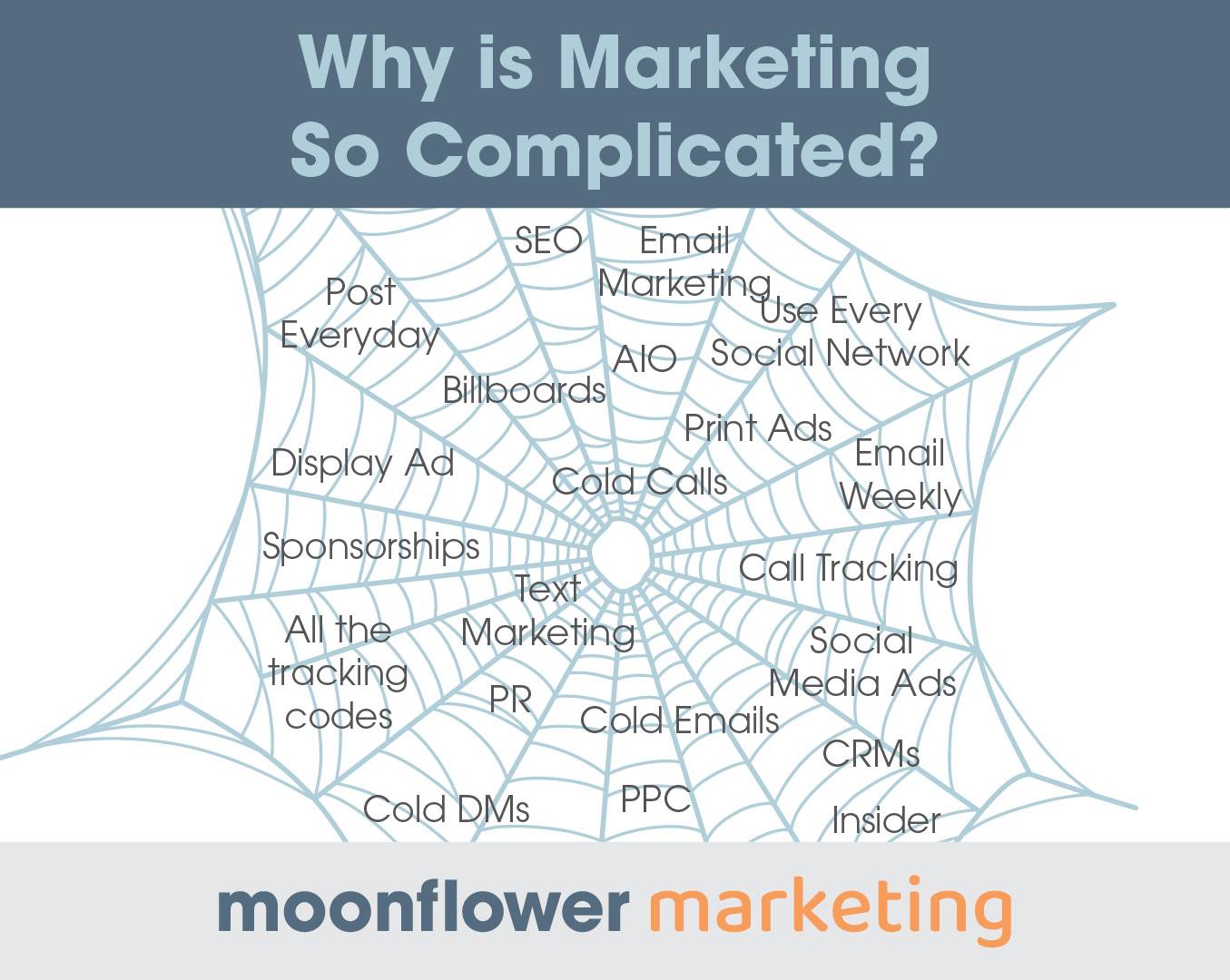 Why is marketing so complicated?