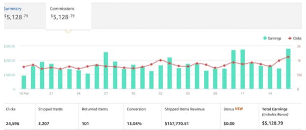 Sample earnings