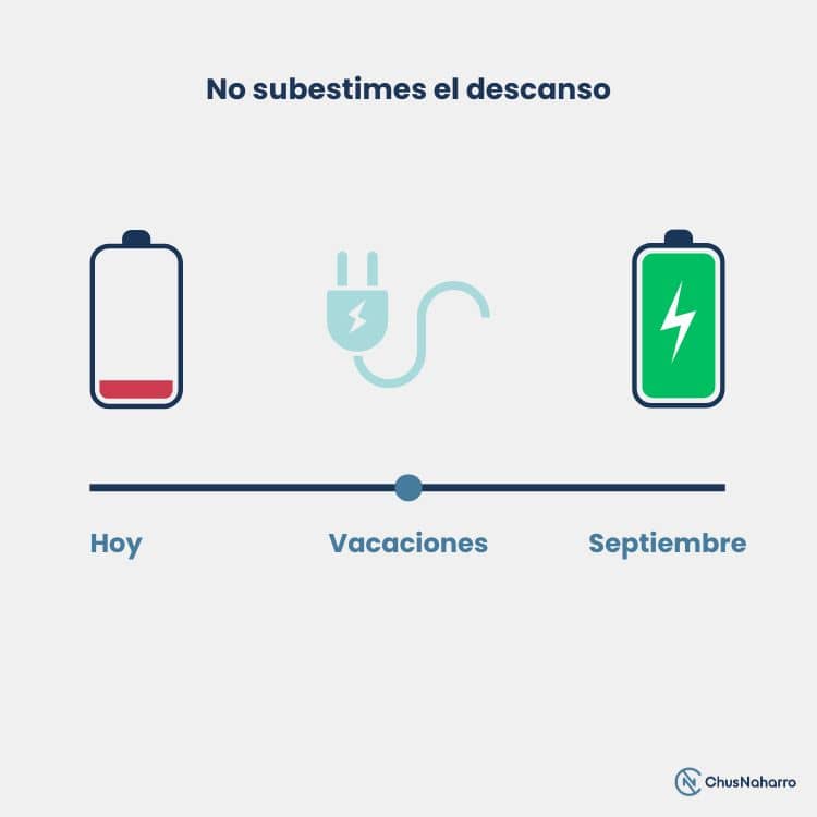idea visual descanso