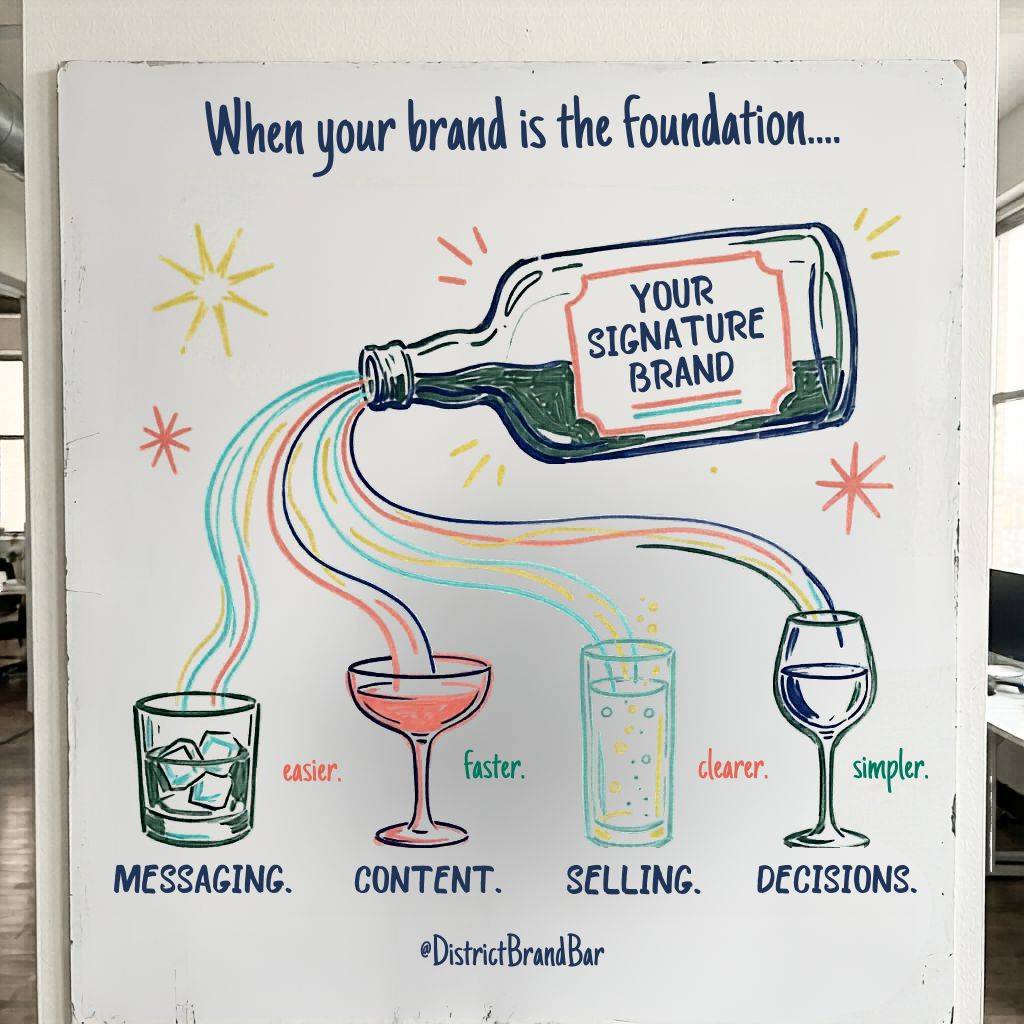 When your brand is the foundation whiteboard graphic with your signature brand bottle and the liquid flowing into different cocktails