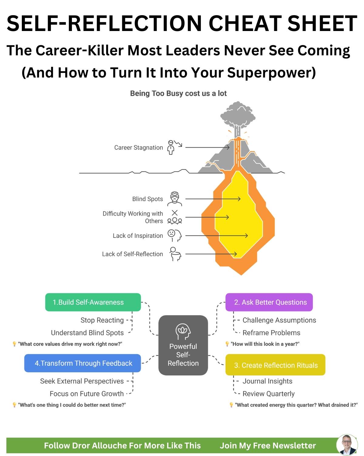 4 Powerful Self-Reflection Tools to Accelerate Your Career