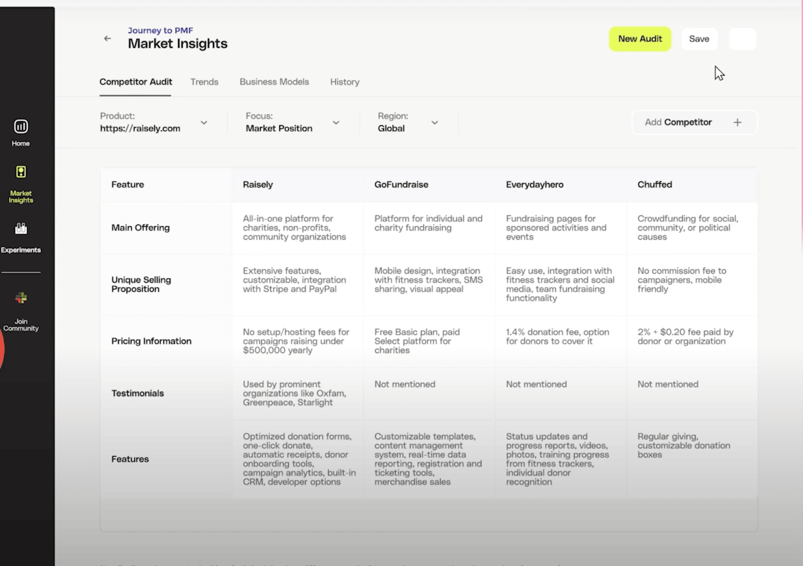 A screenshot of Heatseeker's glass-pane style competitor analysis.