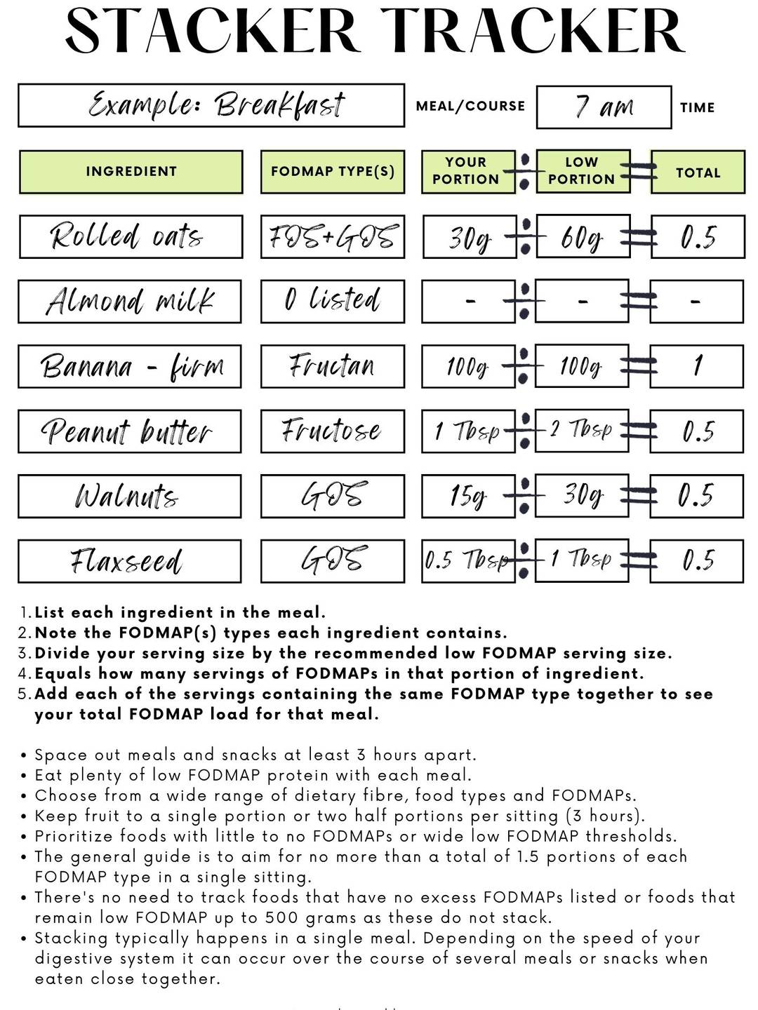 Example of the stacker tracker worksheet filled out with an example breakfast entry.