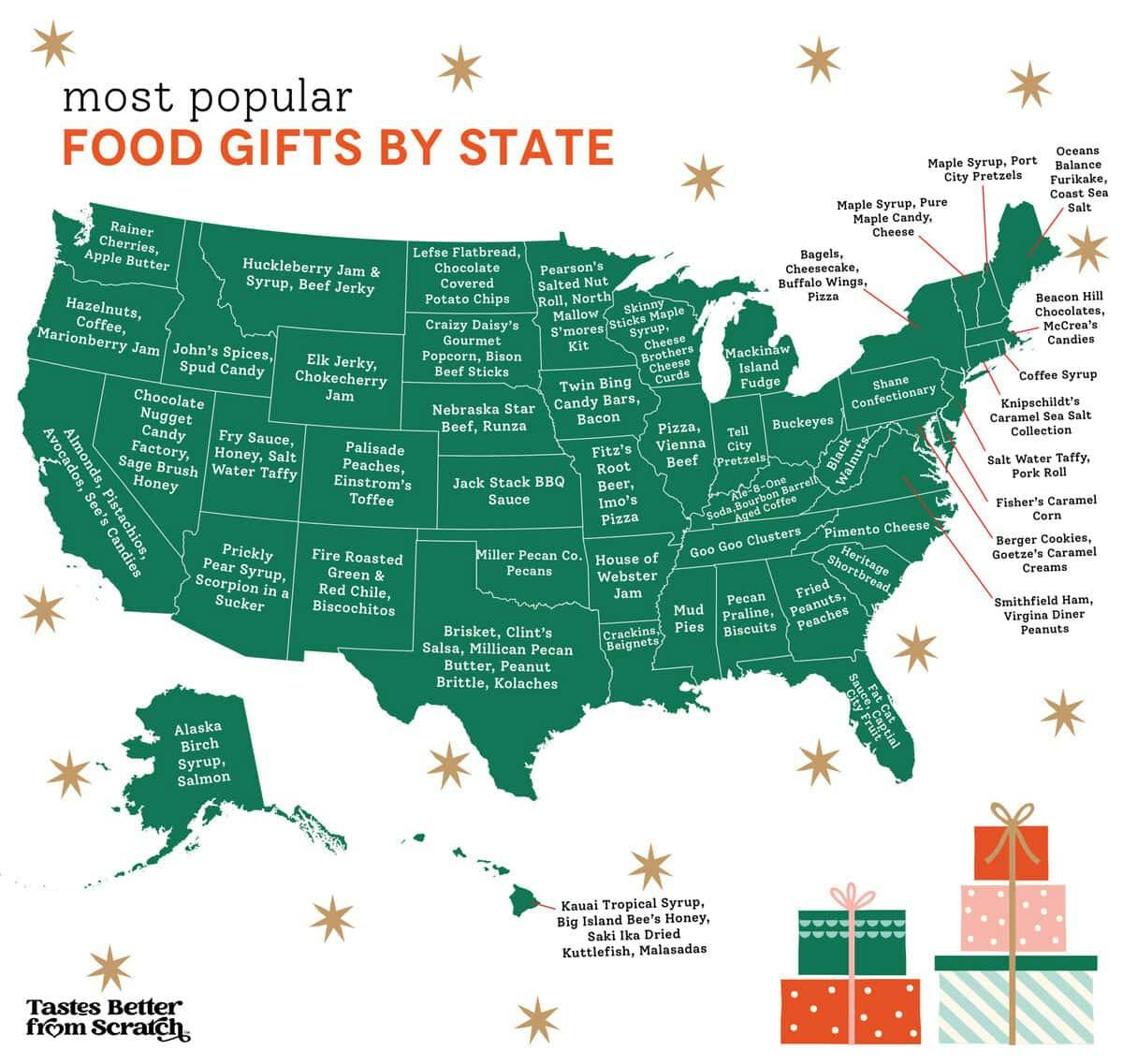 Top Food Gifts in Every State.