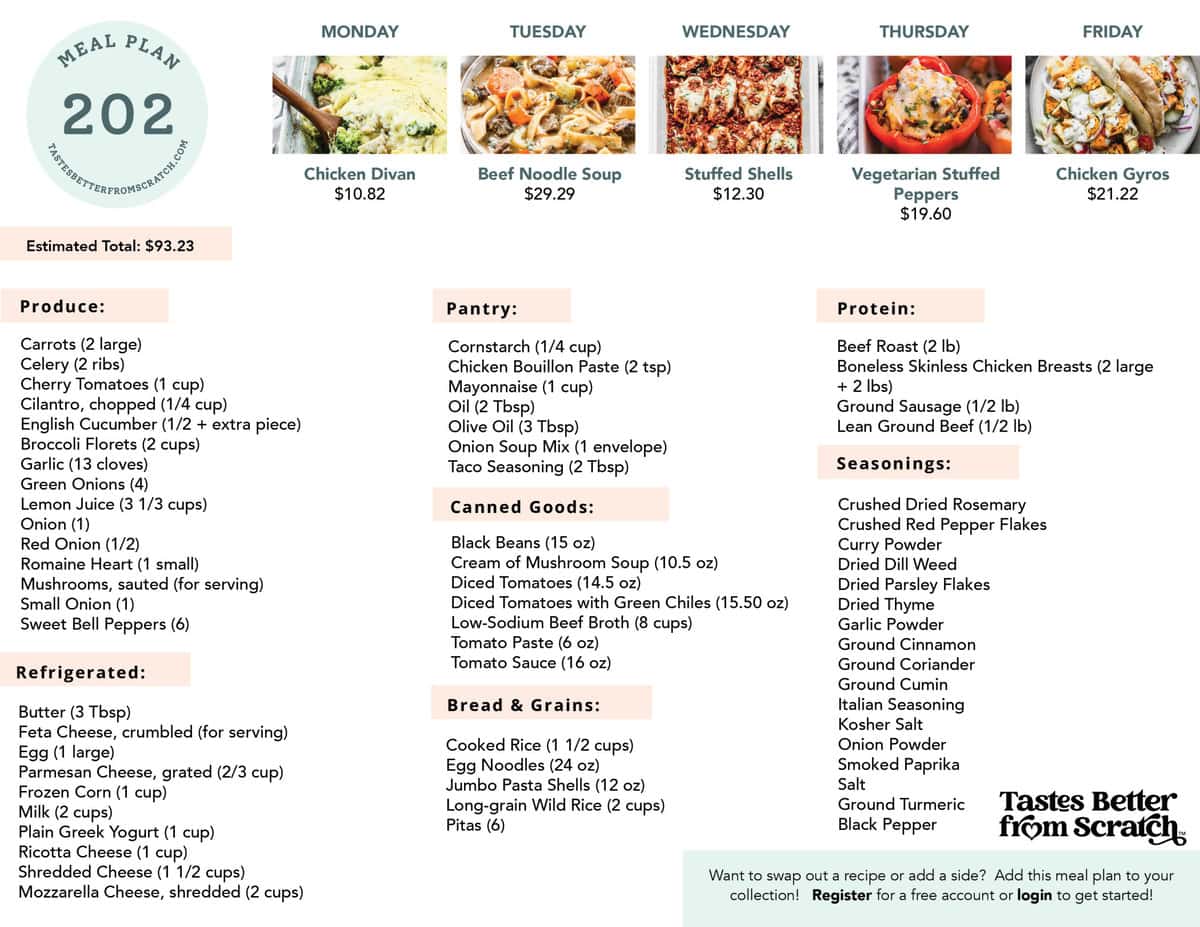 Meal Plan 202 estimated budget.