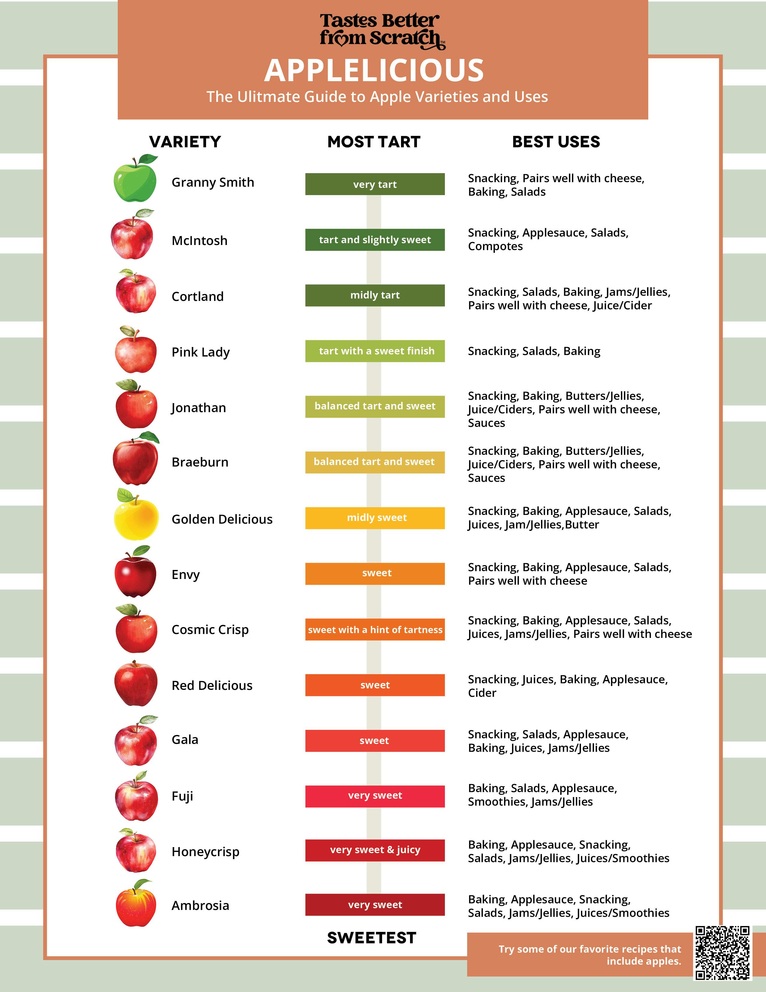 Tastes Better From Scratch Appleicious: The ultimate Guide to Apple varieties and uses.