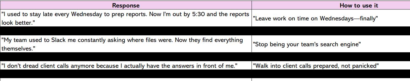 Rsponses to "How have things changed since you used our product?" and how to use them for copy