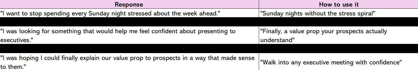 Responses to "What were you hoping to find when you signed up for this?" and how to use them in copy
