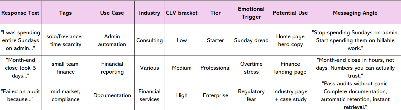 VOC tagging table example