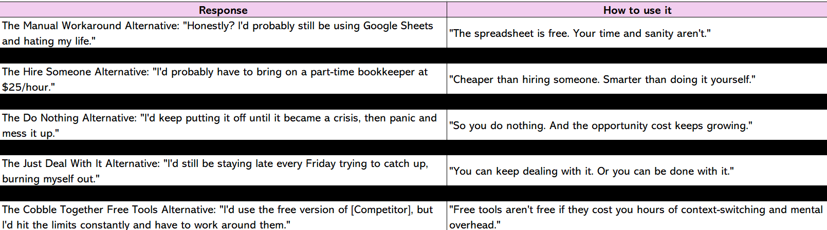 Responses to "If we didn't exist, what would you be doing instead?" and how to use them in copy