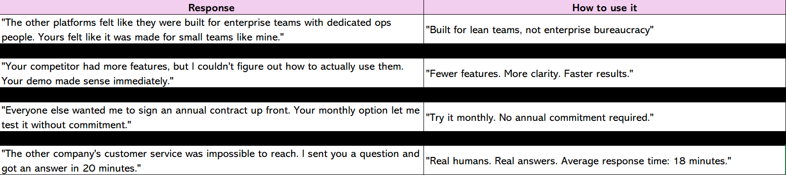 Responses to "What made you choose us over other option?" and how to use them