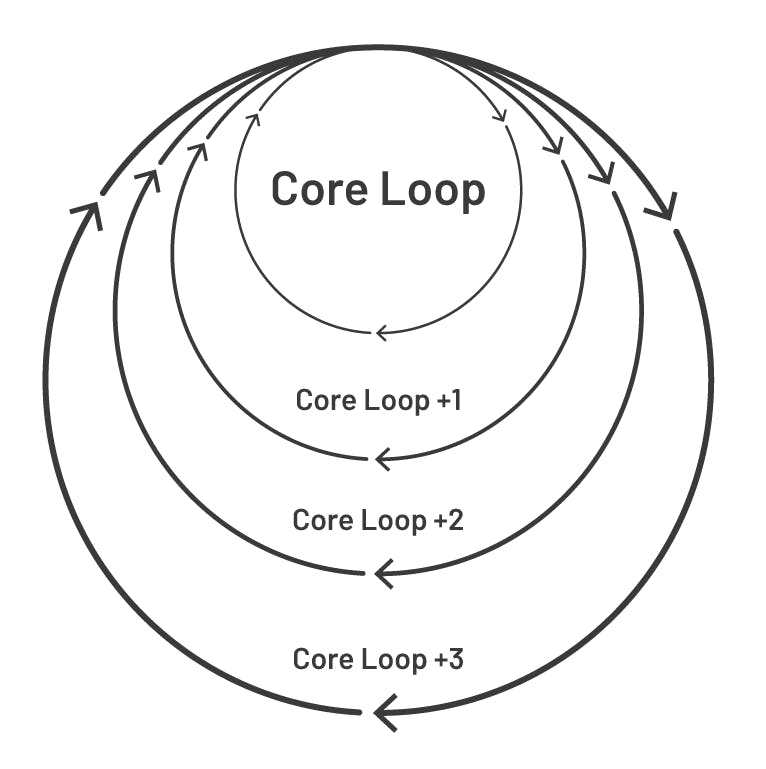 4 concentric loops